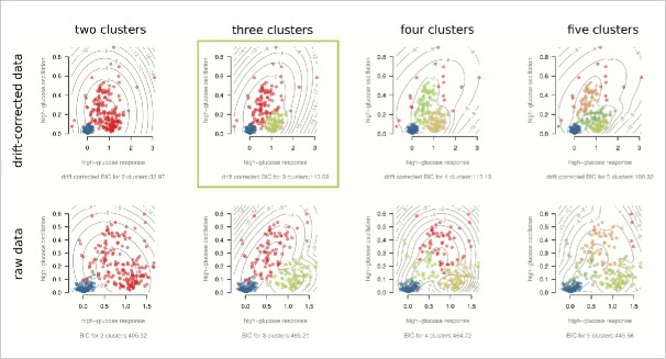 Figure 4.