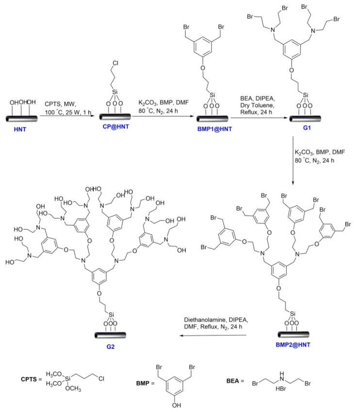 Figure 21