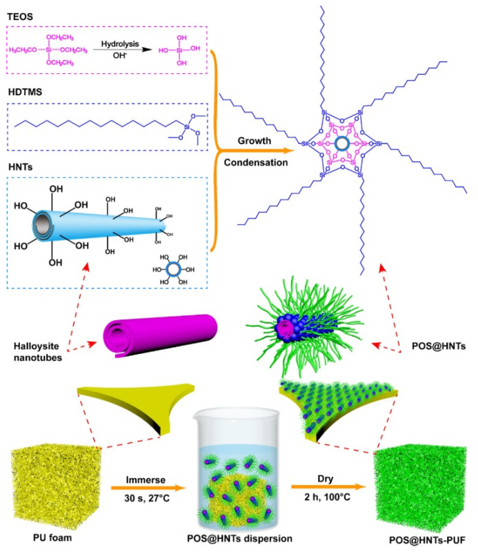 Figure 22