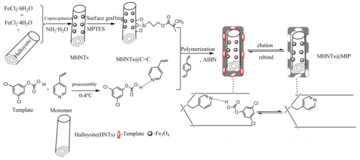 Figure 18