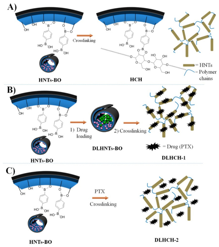 Figure 25