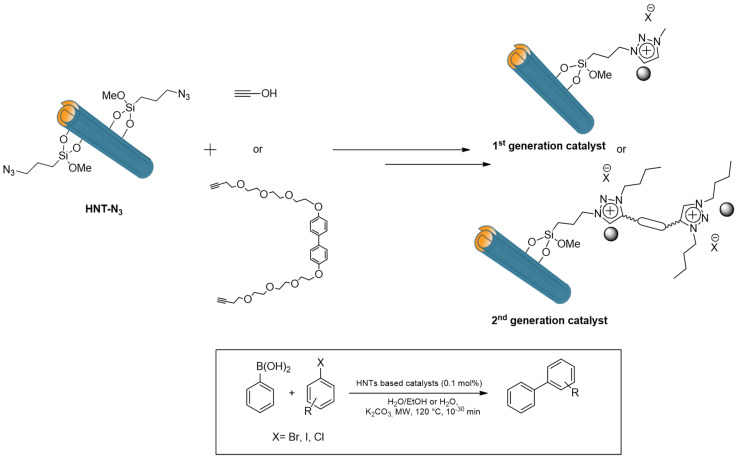 Figure 19