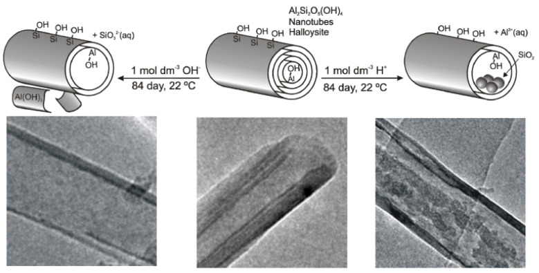 Figure 26