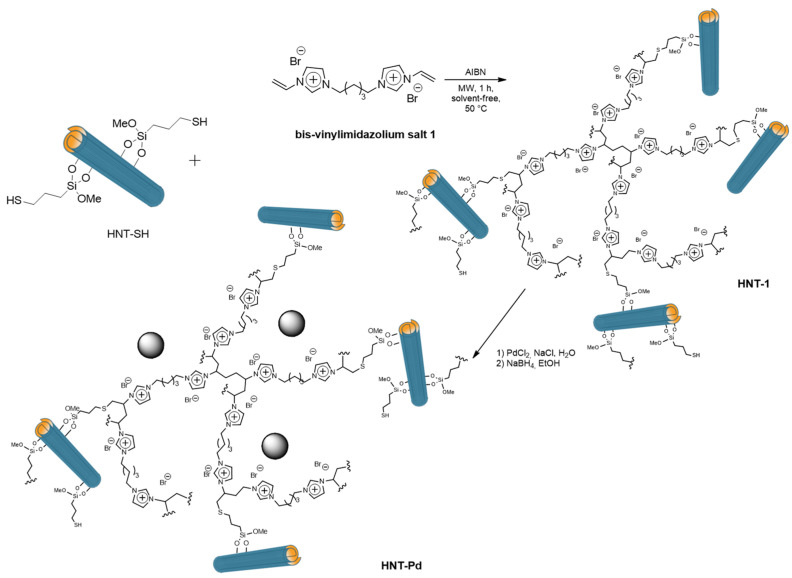 Figure 14