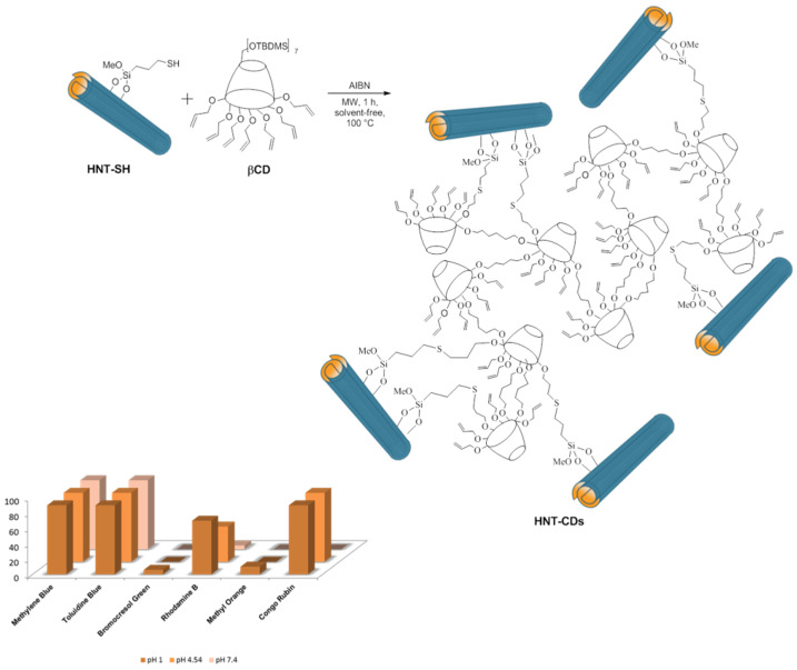 Figure 16