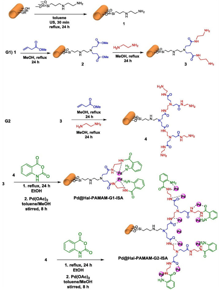 Figure 20