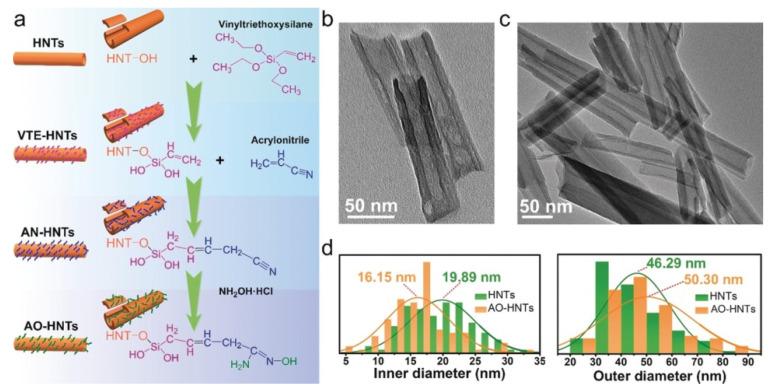 Figure 24