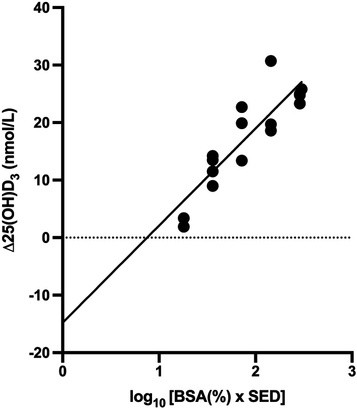 Fig 5