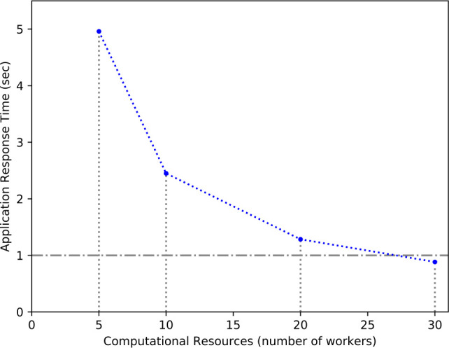 Figure 5: