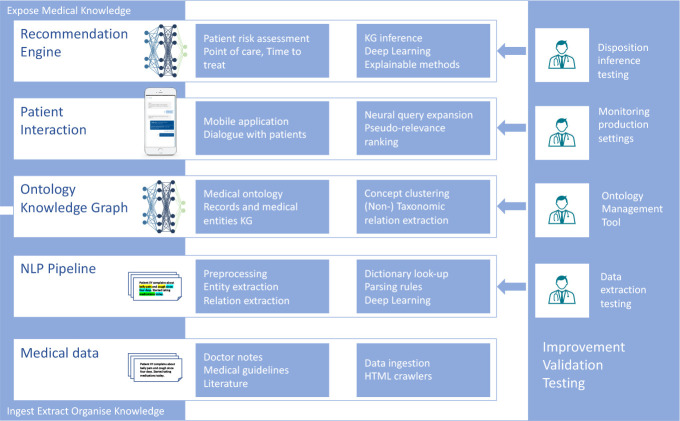 Figure 2: