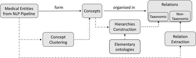 Figure 4: