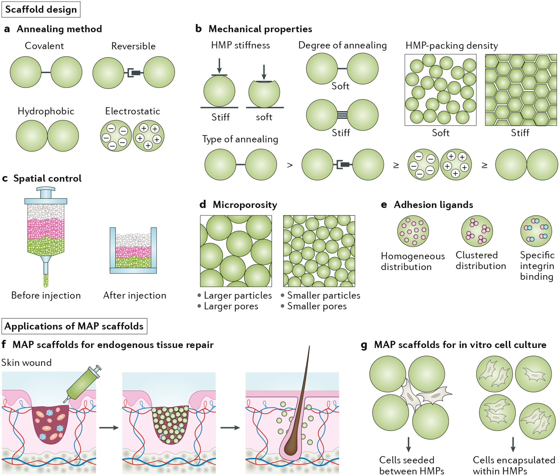 Fig. 7 |