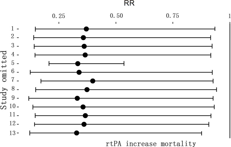 Fig 21