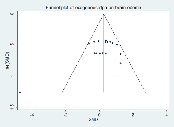 Fig 13