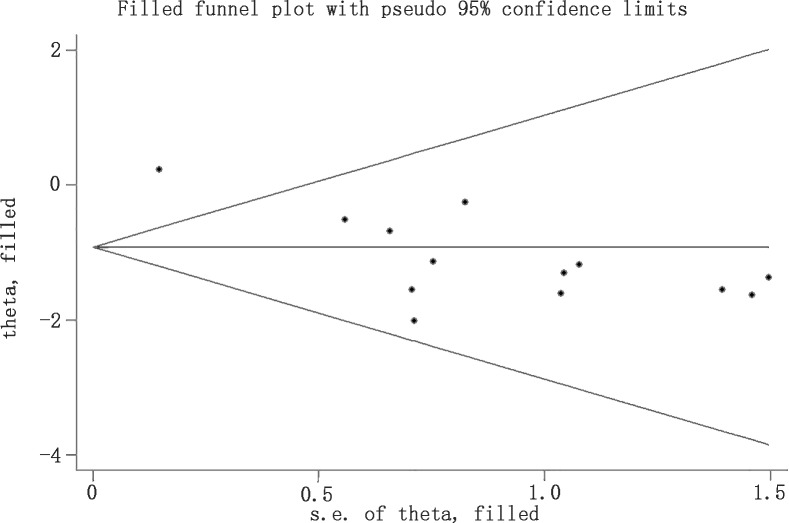 Fig 22