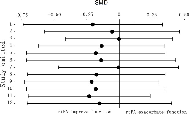 Fig 18