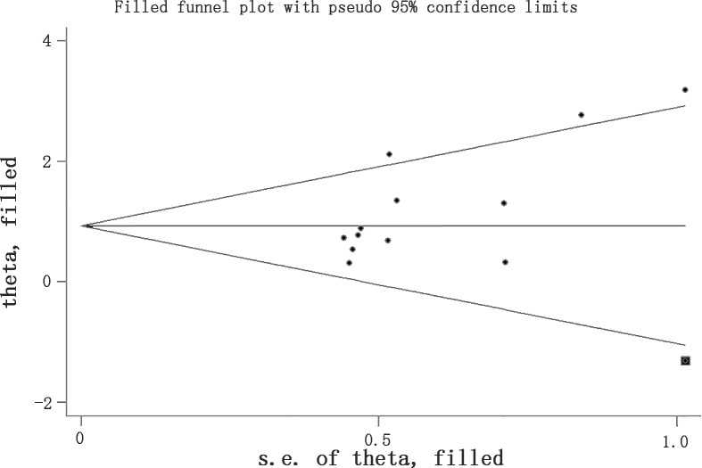 Fig 10