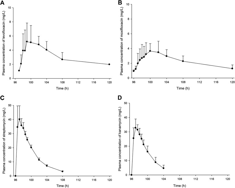 FIG 2