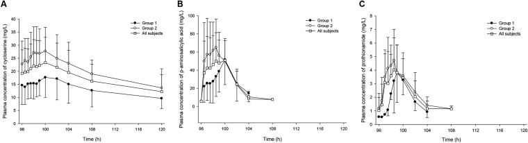 FIG 1