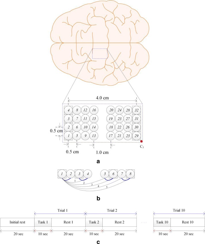 Fig. 3