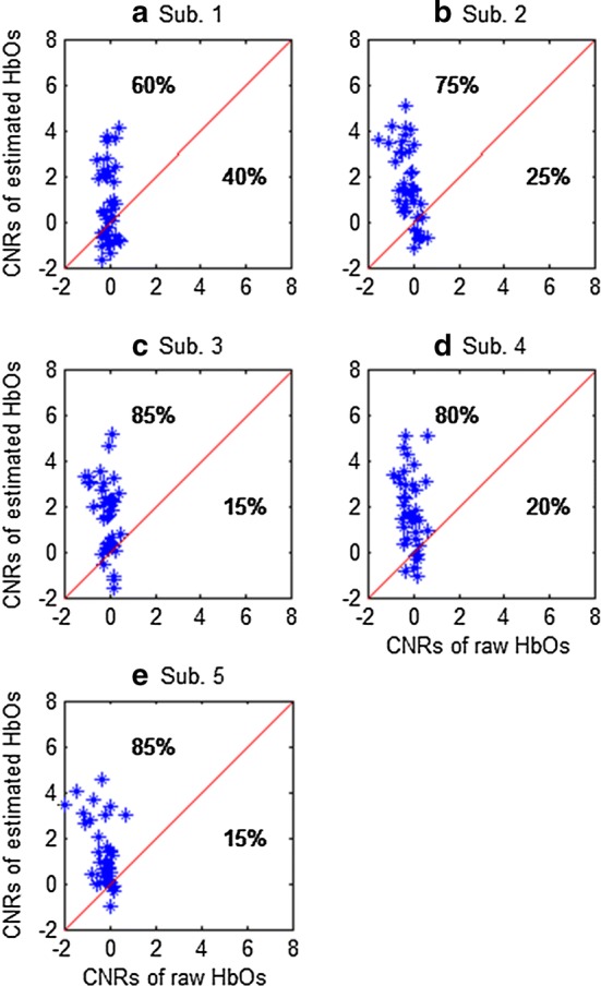 Fig. 16