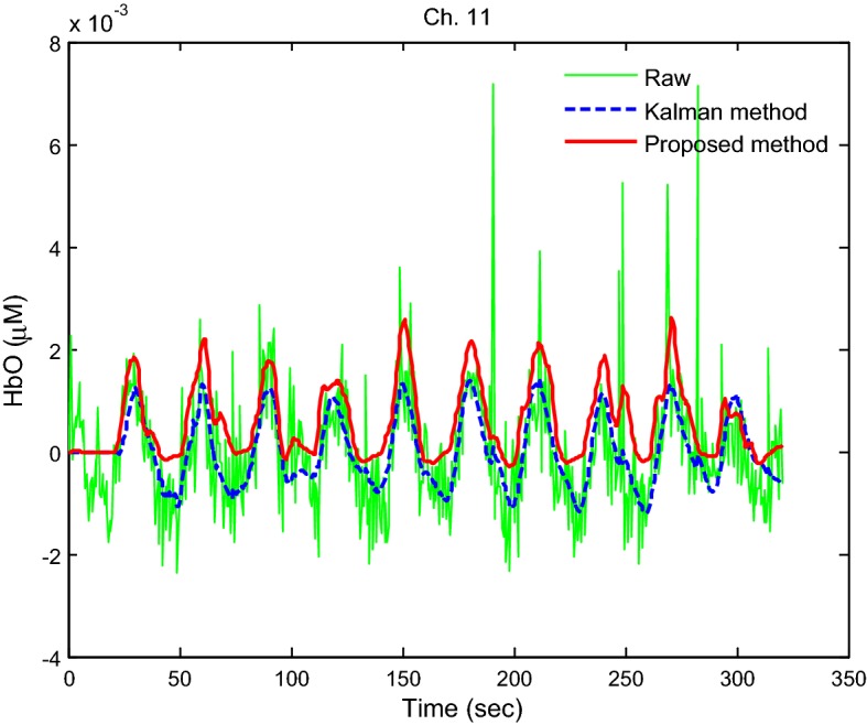 Fig. 13