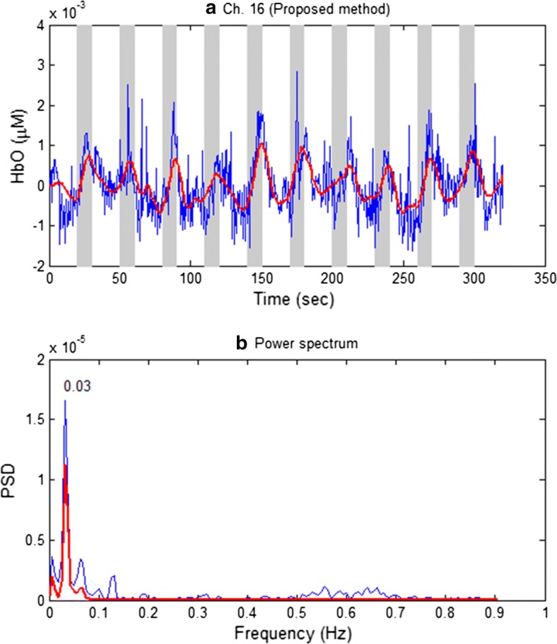 Fig. 7