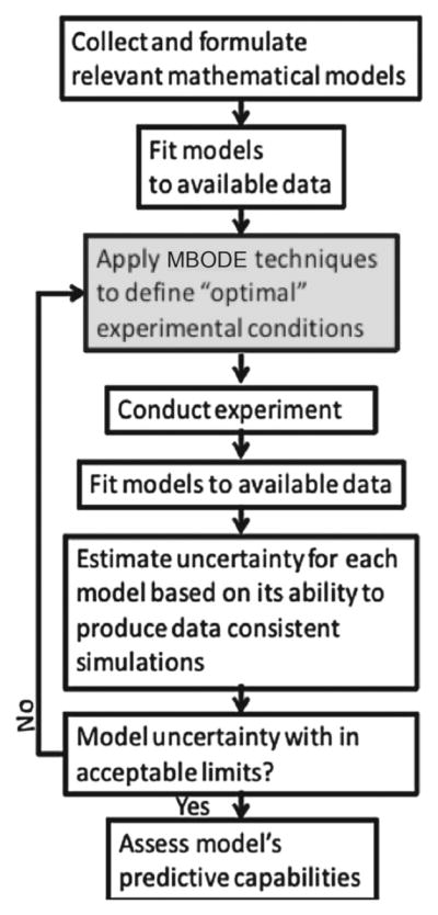 Fig. 13