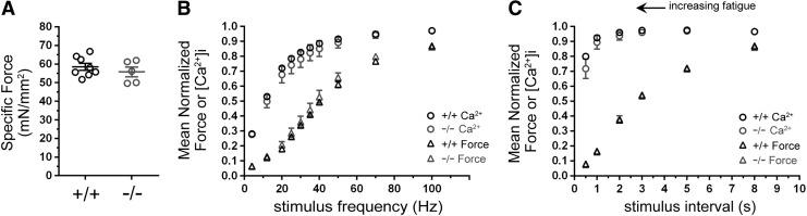 FIG. 4.