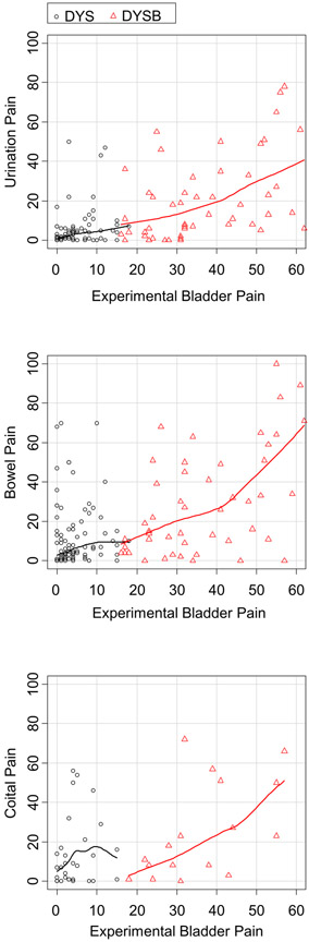 Figure 5: