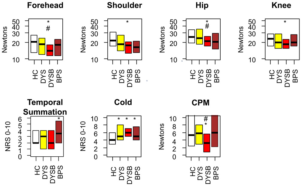 Figure 4: