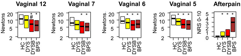 Figure 3: