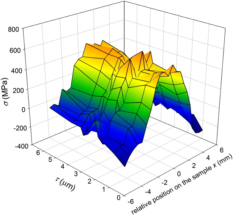 Fig. 7