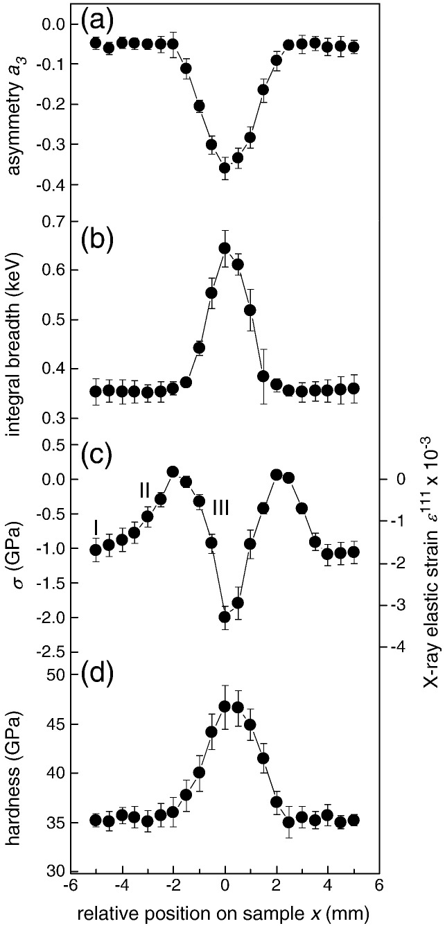 Fig. 6