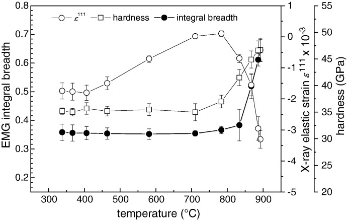 Fig. 14