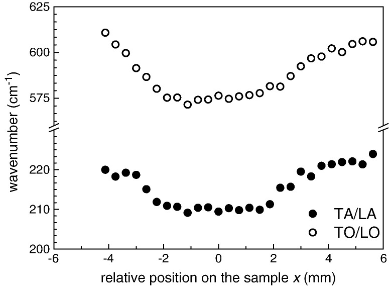 Fig. 11