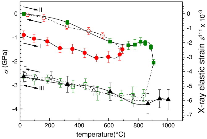 Fig. 8