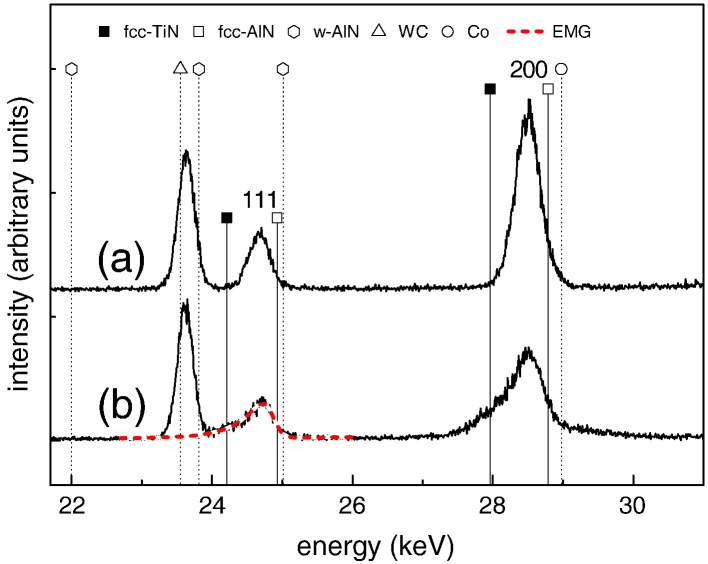 Fig. 4