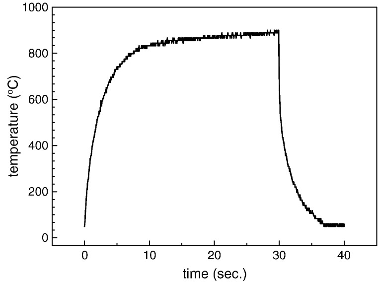 Fig. 1