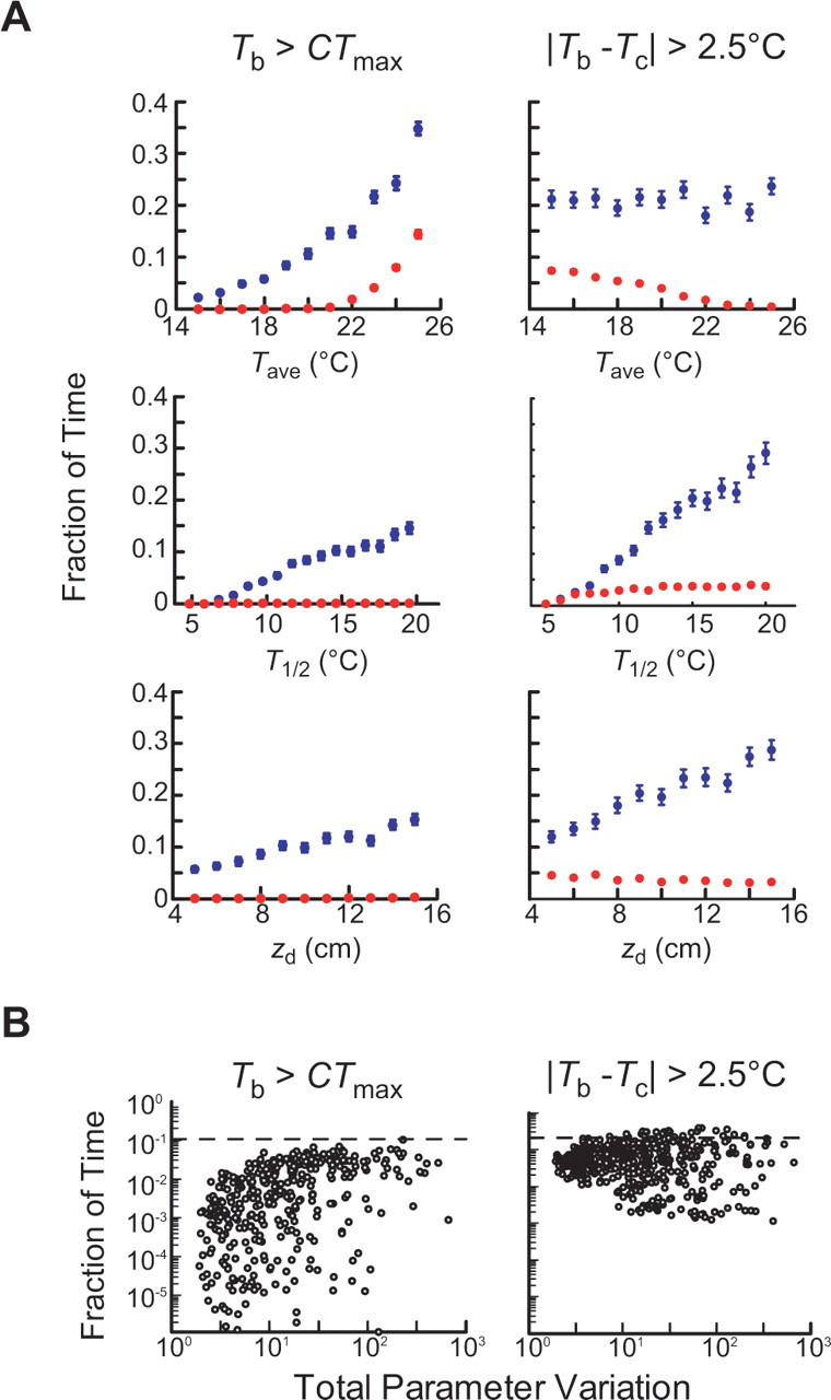 Figure 8.