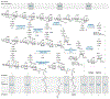 Scheme 5.