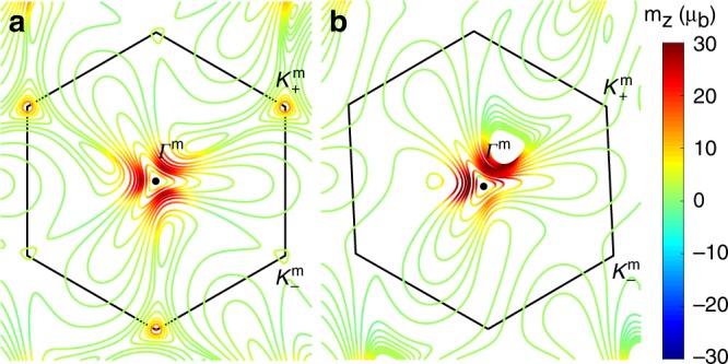 Fig. 2