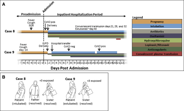 Supplemental Figure 1