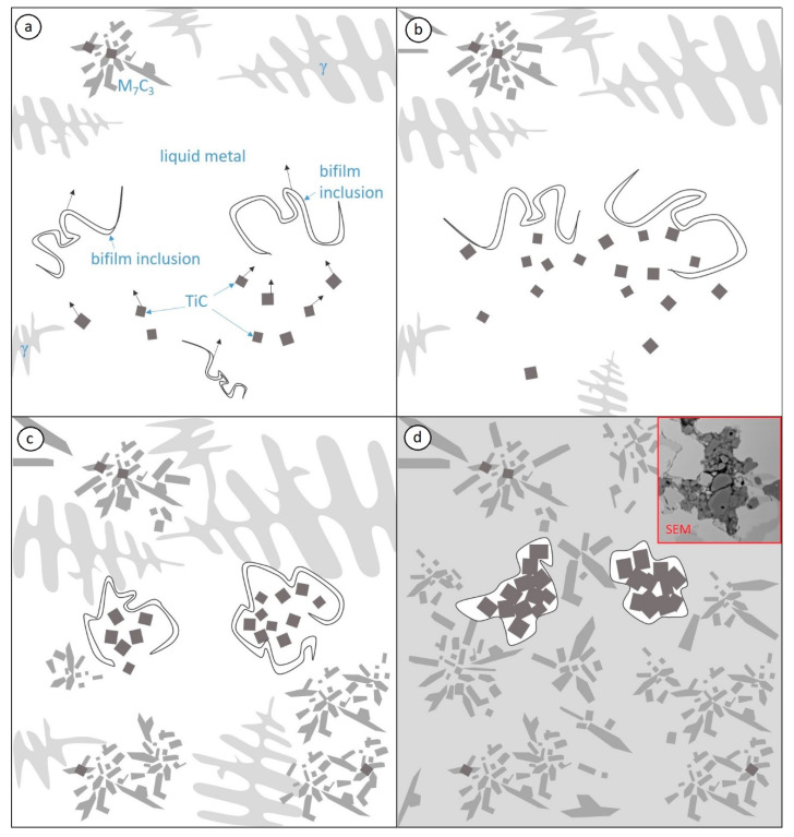 Figure 12