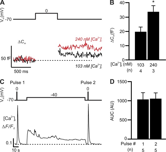 Figure 9.