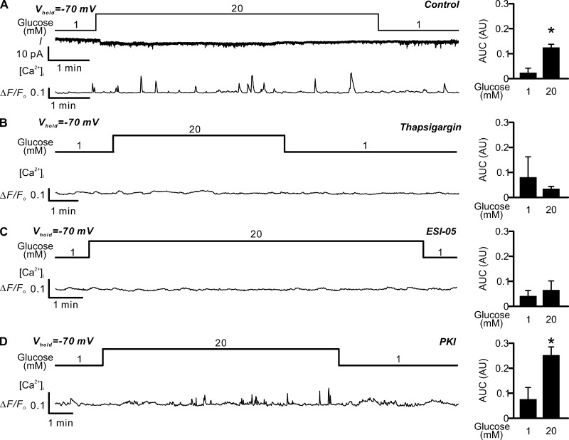 Figure 13.