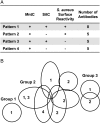 Figure 2.