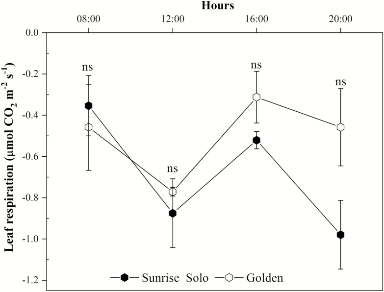 Figure 6.