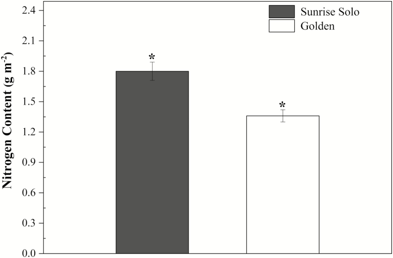 Figure 9.