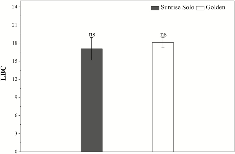 Figure 7.